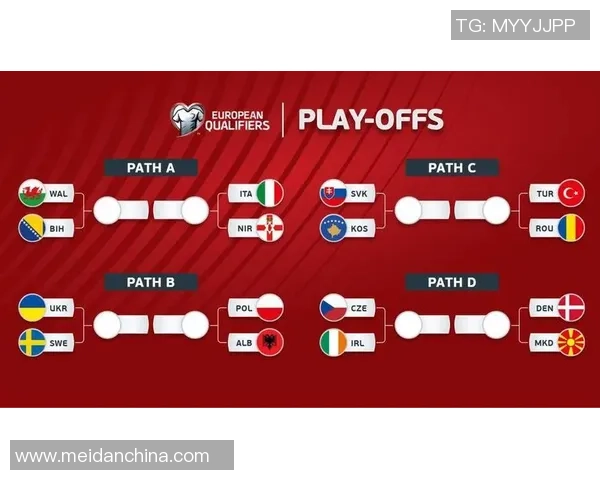 2026世界杯抽签分档确认 欧洲区附加赛出线球队列入第四档
